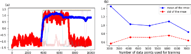 Figure 2 for Predicting Rare Events in Multiscale Dynamical Systems using Machine Learning