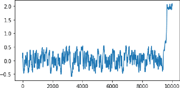 Figure 3 for Predicting Rare Events in Multiscale Dynamical Systems using Machine Learning