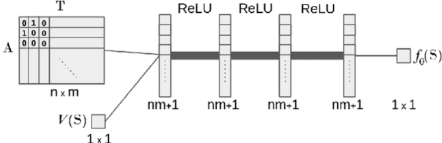 Figure 1 for Towards Utilitarian Combinatorial Assignment with Deep Neural Networks and Heuristic Algorithms