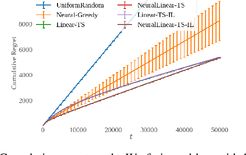 Figure 3 for Distilled Thompson Sampling: Practical and Efficient Thompson Sampling via Imitation Learning