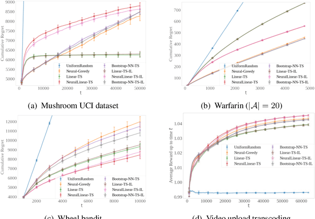 Figure 1 for Distilled Thompson Sampling: Practical and Efficient Thompson Sampling via Imitation Learning