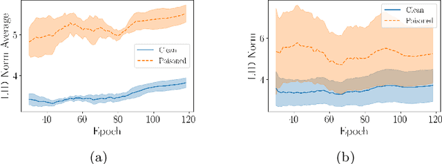 Figure 3 for COLLIDER: A Robust Training Framework for Backdoor Data