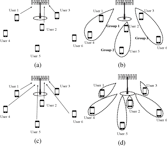 Figure 1 for NOMA Versus Massive MIMO in Rayleigh Fading