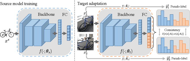 Figure 1 for Open-Set Hypothesis Transfer with Semantic Consistency