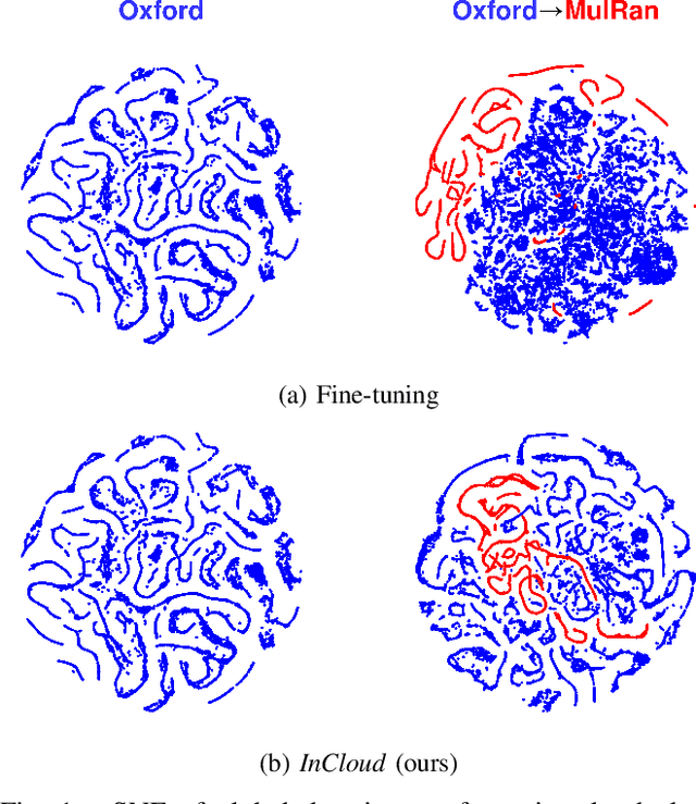 Figure 1 for InCloud: Incremental Learning for Point Cloud Place Recognition