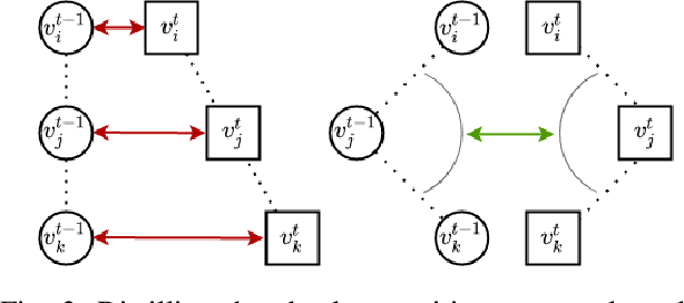Figure 3 for InCloud: Incremental Learning for Point Cloud Place Recognition