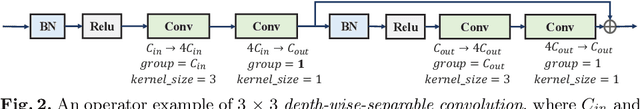 Figure 2 for MS-NAS: Multi-Scale Neural Architecture Search for Medical Image Segmentation