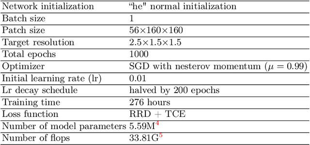 Figure 4 for DLUNet: Semi-supervised Learning based Dual-Light UNet for Multi-organ Segmentation