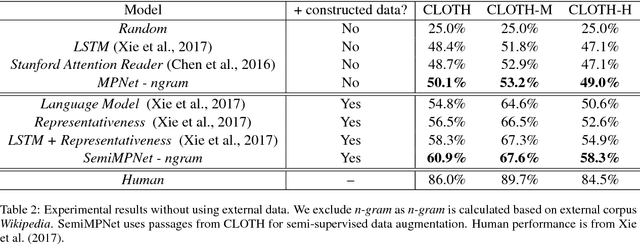 Figure 3 for Multi-Perspective Context Aggregation for Semi-supervised Cloze-style Reading Comprehension