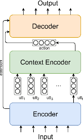 Figure 1 for Teacher-Student Framework Enhanced Multi-domain Dialogue Generation