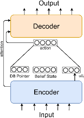 Figure 3 for Teacher-Student Framework Enhanced Multi-domain Dialogue Generation