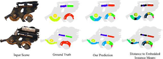 Figure 4 for Spatial Semantic Embedding Network: Fast 3D Instance Segmentation with Deep Metric Learning
