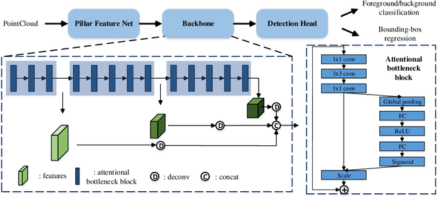 Figure 3 for CVPR 2019 WAD Challenge on Trajectory Prediction and 3D Perception