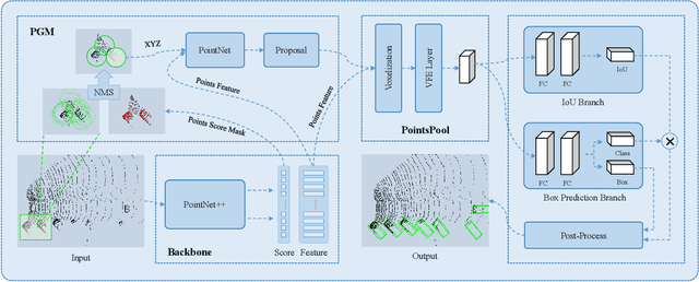 Figure 4 for CVPR 2019 WAD Challenge on Trajectory Prediction and 3D Perception