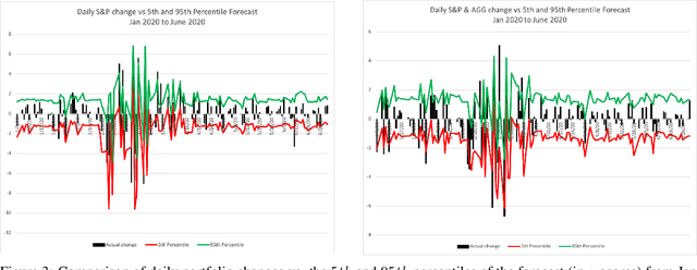 Figure 4 for Forecasting Market Changes using Variational Inference