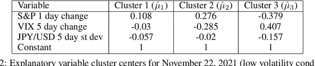 Figure 2 for Forecasting Market Changes using Variational Inference