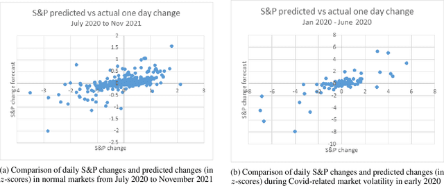 Figure 1 for Forecasting Market Changes using Variational Inference
