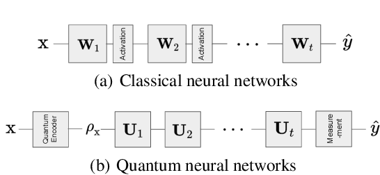Figure 1 for Exponentially Many Local Minima in Quantum Neural Networks