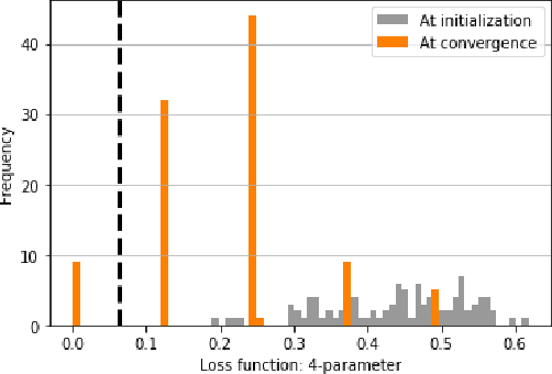 Figure 2 for Exponentially Many Local Minima in Quantum Neural Networks