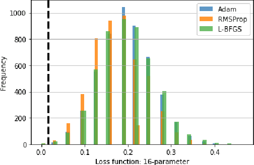 Figure 3 for Exponentially Many Local Minima in Quantum Neural Networks
