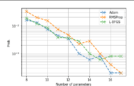 Figure 4 for Exponentially Many Local Minima in Quantum Neural Networks