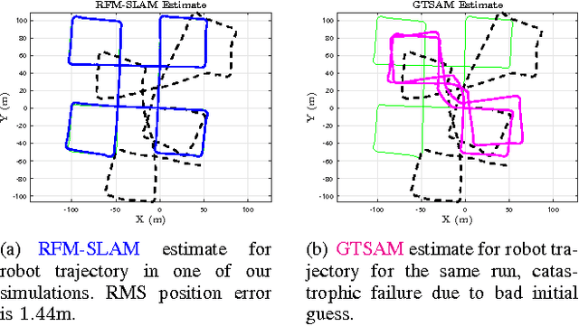 Figure 2 for RFM-SLAM: Exploiting Relative Feature Measurements to Separate Orientation and Position Estimation in SLAM