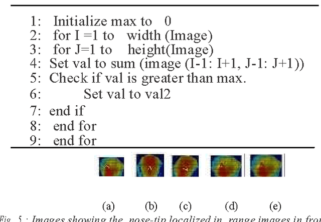 Figure 4 for Detection of pose orientation across single and multiple axes in case of 3D face images