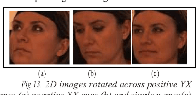 Figure 2 for Detection of pose orientation across single and multiple axes in case of 3D face images