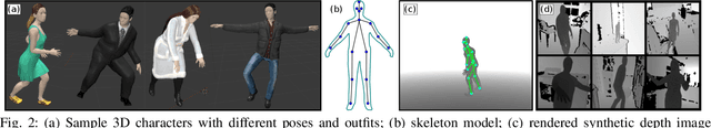 Figure 2 for Real-time Convolutional Networks for Depth-based Human Pose Estimation
