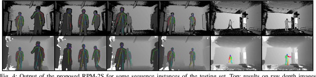 Figure 4 for Real-time Convolutional Networks for Depth-based Human Pose Estimation