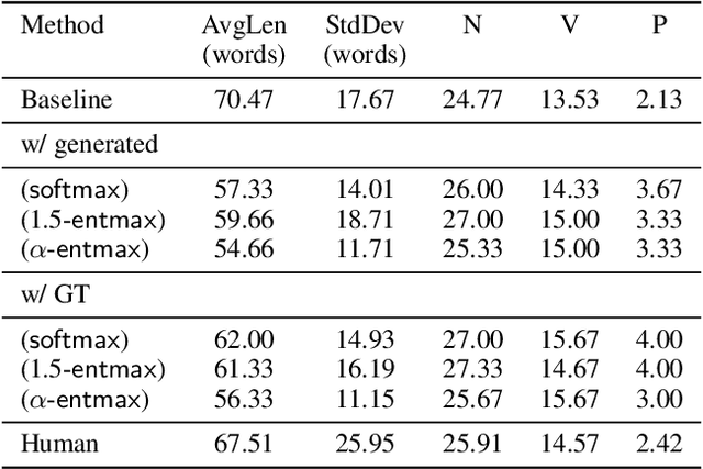 Figure 3 for Sparse Graph to Sequence Learning for Vision Conditioned Long Textual Sequence Generation