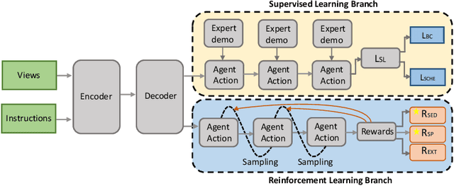 Figure 2 for Soft Expert Reward Learning for Vision-and-Language Navigation