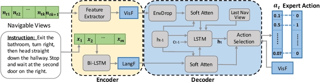 Figure 3 for Soft Expert Reward Learning for Vision-and-Language Navigation