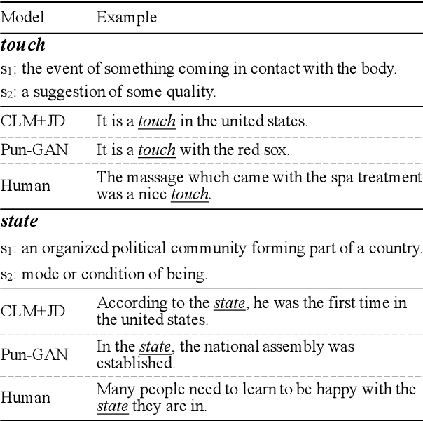 Figure 4 for Pun-GAN: Generative Adversarial Network for Pun Generation