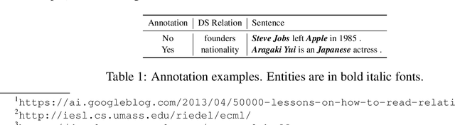 Figure 2 for Towards Accurate and Consistent Evaluation: A Dataset for Distantly-Supervised Relation Extraction