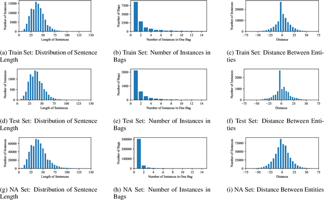 Figure 3 for Towards Accurate and Consistent Evaluation: A Dataset for Distantly-Supervised Relation Extraction
