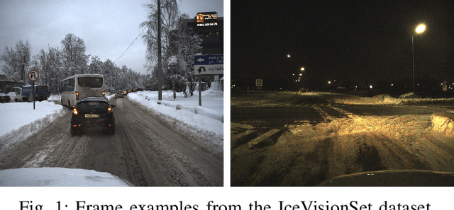 Figure 1 for Recognition of Russian traffic signs in winter conditions. Solutions of the "Ice Vision" competition winners