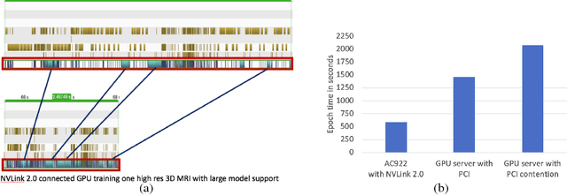 Figure 3 for Data-parallel distributed training of very large models beyond GPU capacity