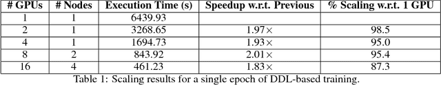Figure 2 for Data-parallel distributed training of very large models beyond GPU capacity