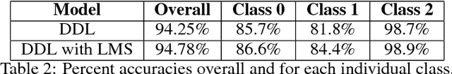 Figure 4 for Data-parallel distributed training of very large models beyond GPU capacity