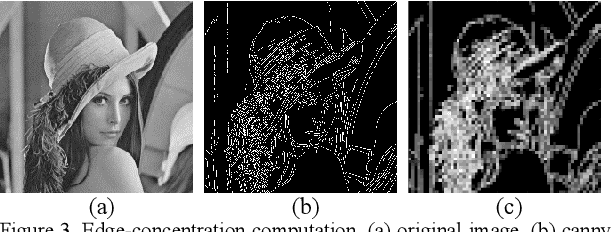 Figure 3 for Weighted Fuzzy-Based PSNR for Watermarking