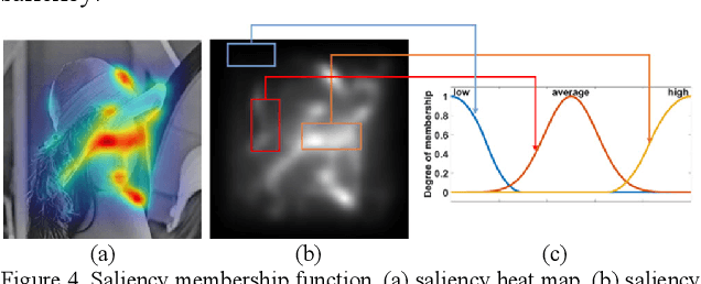 Figure 4 for Weighted Fuzzy-Based PSNR for Watermarking