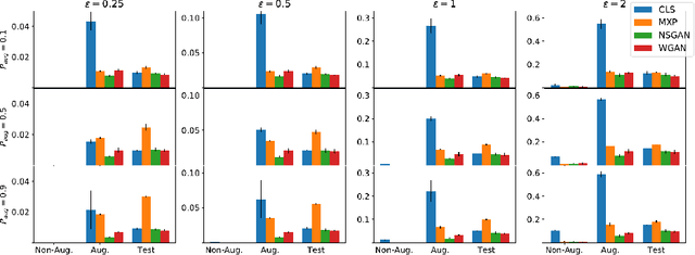 Figure 3 for On Data Augmentation and Adversarial Risk: An Empirical Analysis