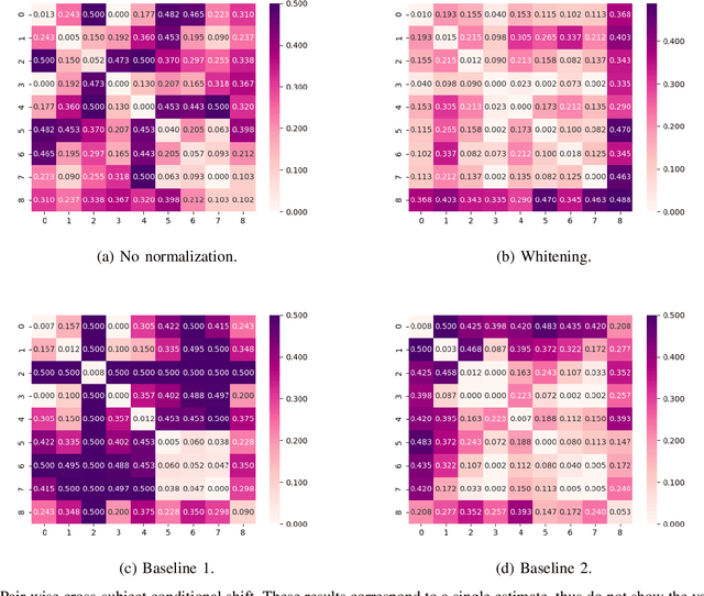 Figure 2 for Cross-Subject Statistical Shift Estimation for Generalized Electroencephalography-based Mental Workload Assessment