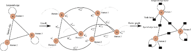 Figure 2 for Social Attention: Modeling Attention in Human Crowds