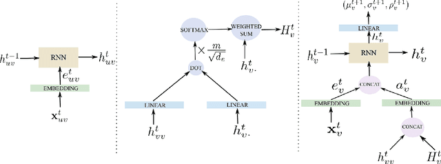 Figure 3 for Social Attention: Modeling Attention in Human Crowds