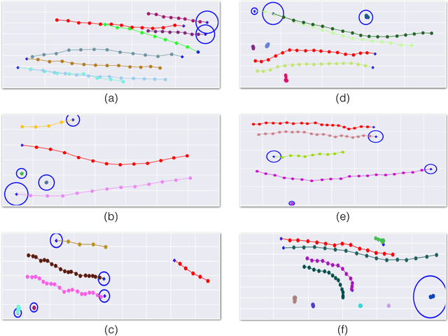 Figure 4 for Social Attention: Modeling Attention in Human Crowds