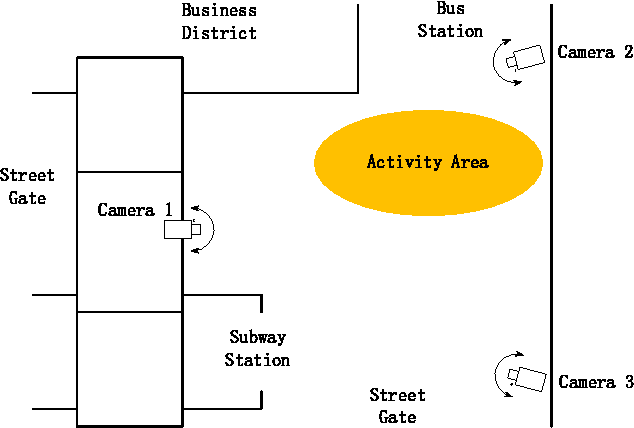 Figure 3 for Laplacian LRR on Product Grassmann Manifolds for Human Activity Clustering in Multi-Camera Video Surveillance