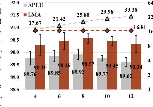 Figure 4 for Light Multi-segment Activation for Model Compression