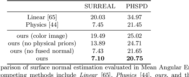 Figure 2 for 3D Human Shape Reconstruction from a Polarization Image